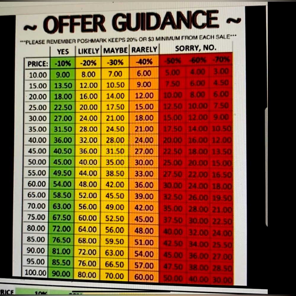 Accepting Reasonable Offers! Bundle and Save $